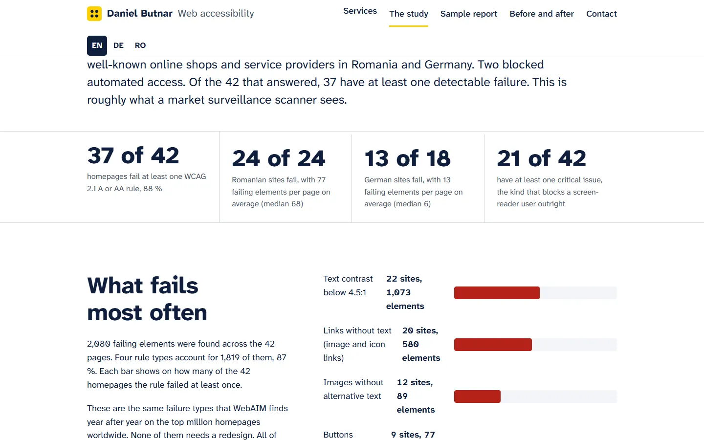The study page: key numbers and a bar chart of the rules that fail most often.