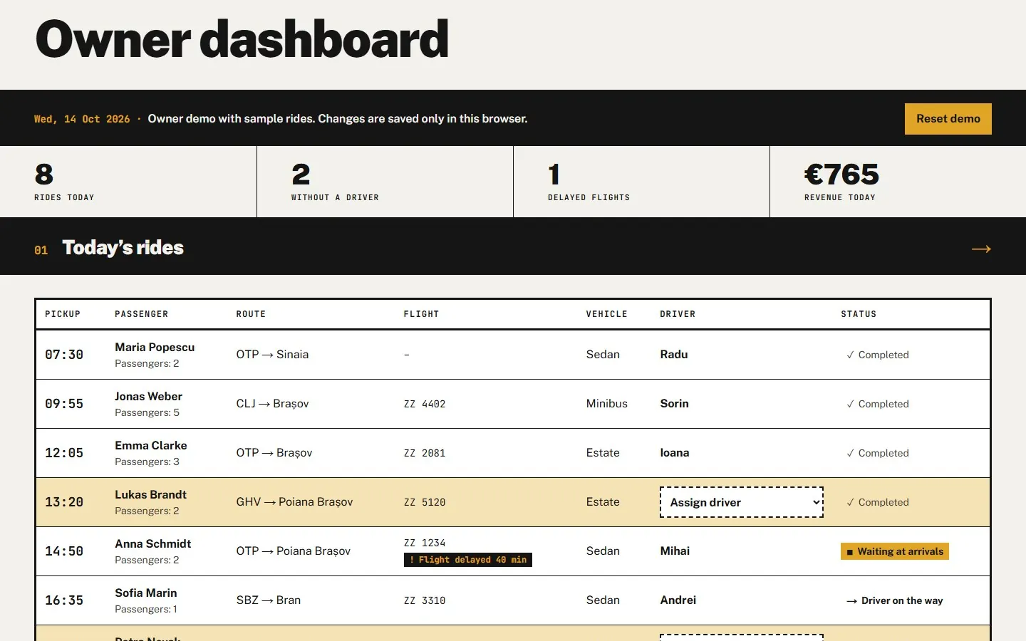 The owner dashboard: today’s rides with statuses, drivers and a delayed flight.